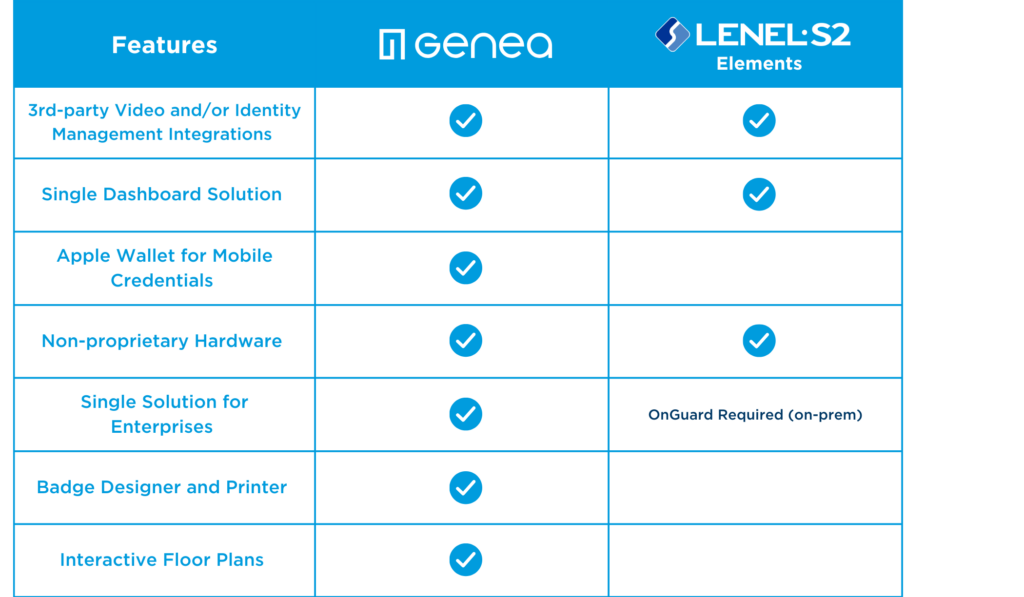 lenel s2 element comparison chart